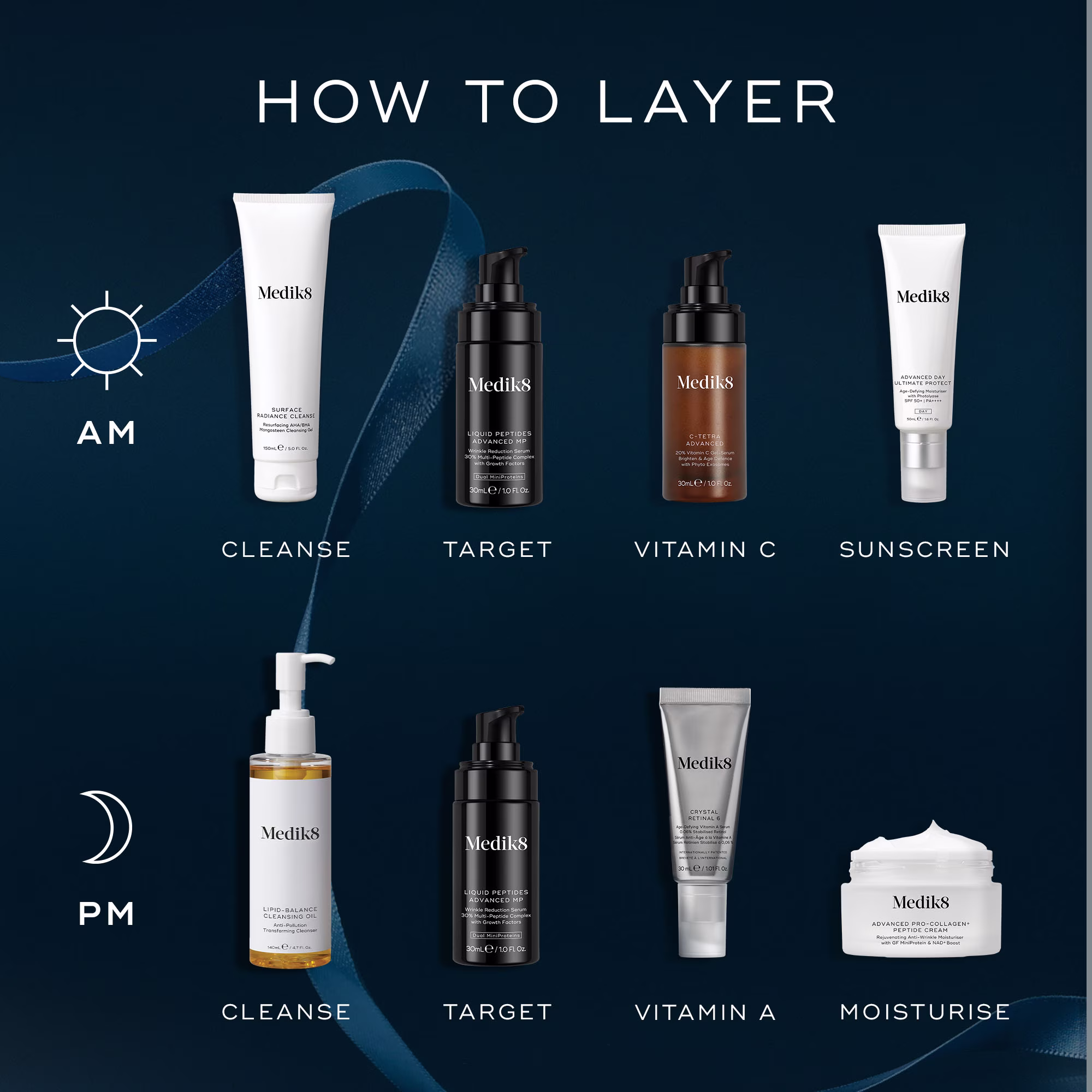 Age-Defying Essentials - Image 4